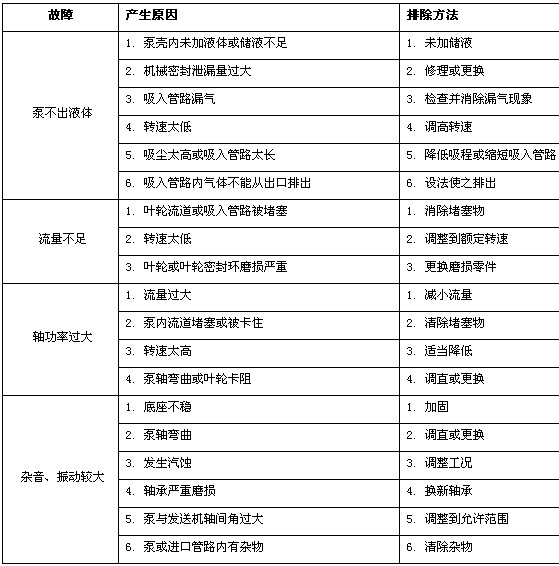 水循環泵故障及排除方法 水循環泵故障及排除方法