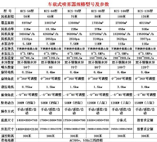 30-120米霧炮技術參數 30-120米霧炮技術參數