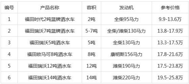 國六福田灑水車價格表 國六福田灑水車價格表